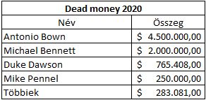 dead money