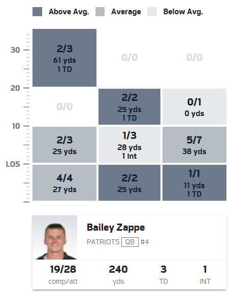 2023_Patriots_Game 13_@ Steelers_QB Zappe Chart_2