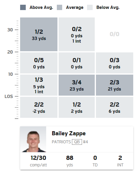 2023_Patriots_Game 17_vs Jets_QB Zappe Chart