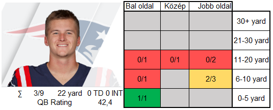2023_Patriots_Game5_vs Saints_Zappe Chart