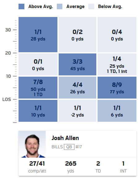2023_Patriots_Game7_vs Bills_QB Josh Allen Chart