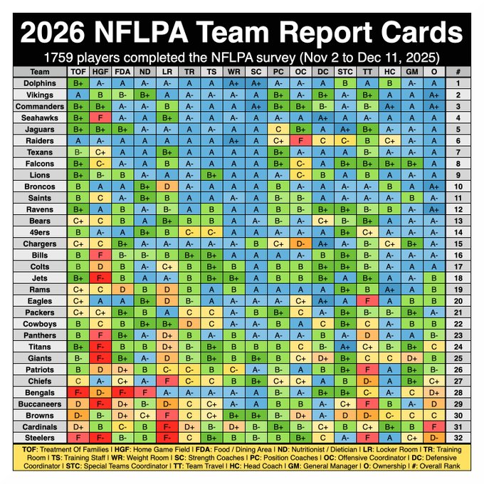 2026nflreportcard