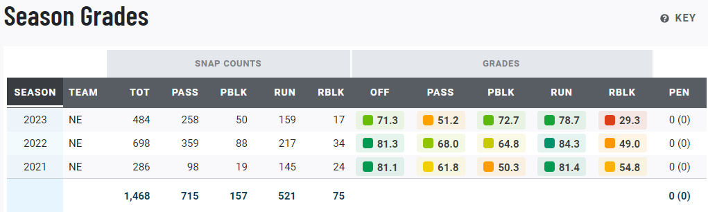 Stevenson PFF értékelése