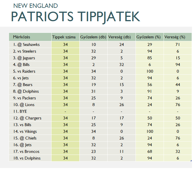tipptabla1