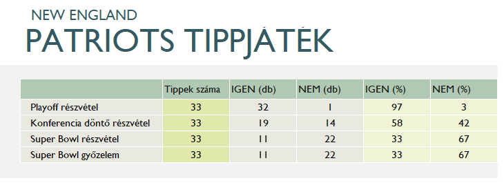 tipptabla4