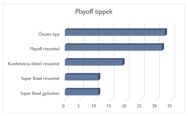 tipptabla3