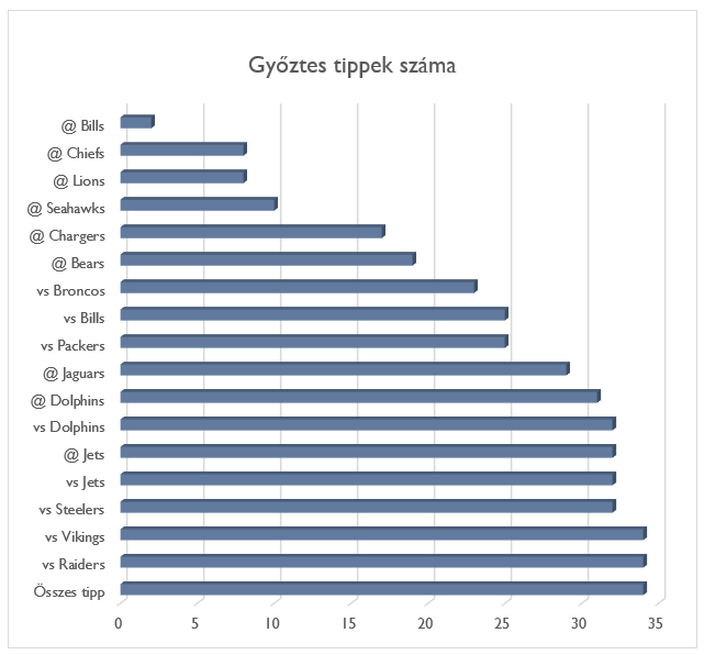 tipptabla2