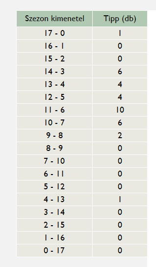 tipptabla5