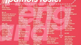 Pats Roster